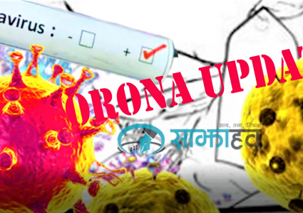 पछिल्लो २४ घण्टामा थपिए २ हजार ७१ कोरोना संक्रमित